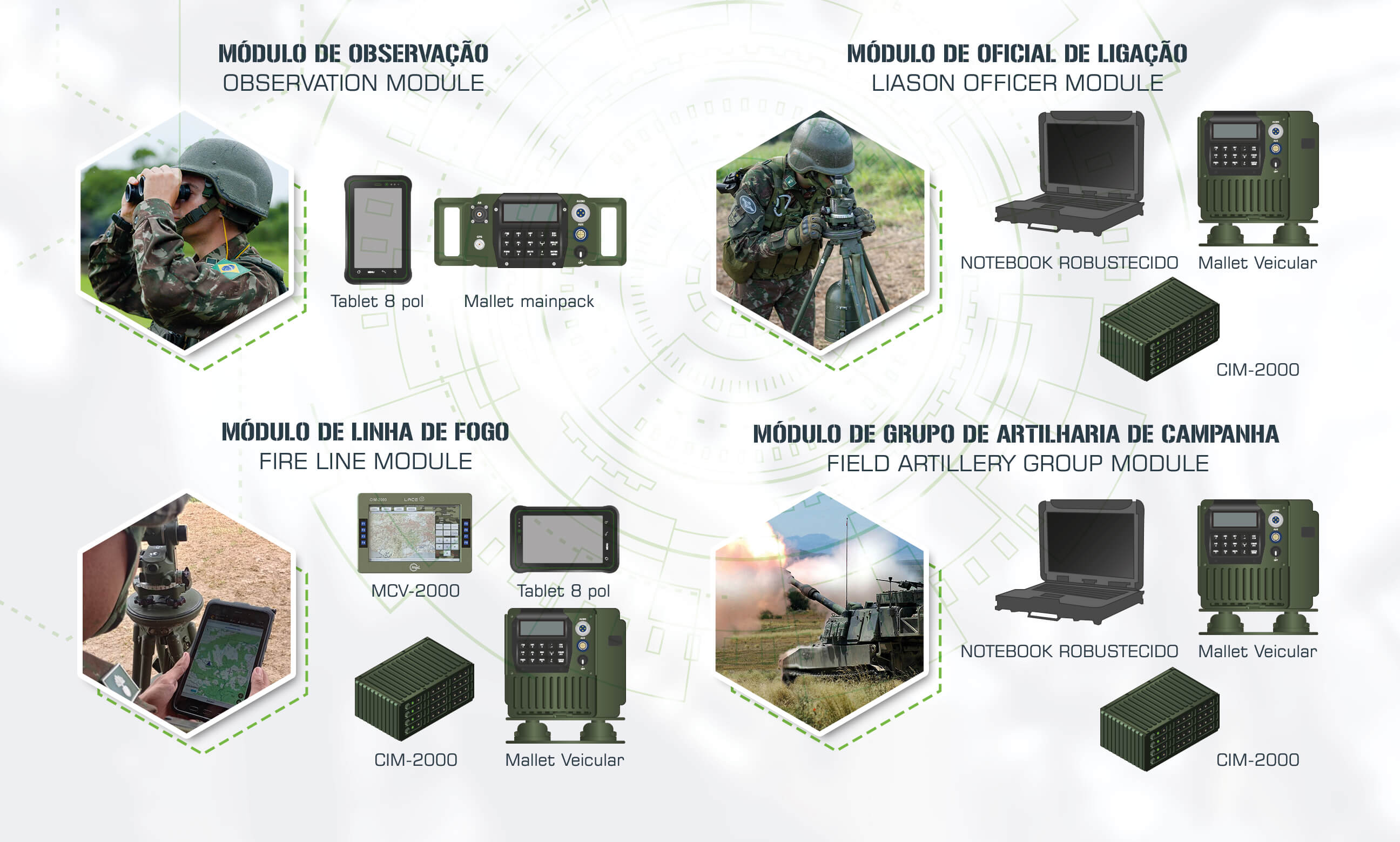 Sistema Gênesis GEN-3004 — vista 3
